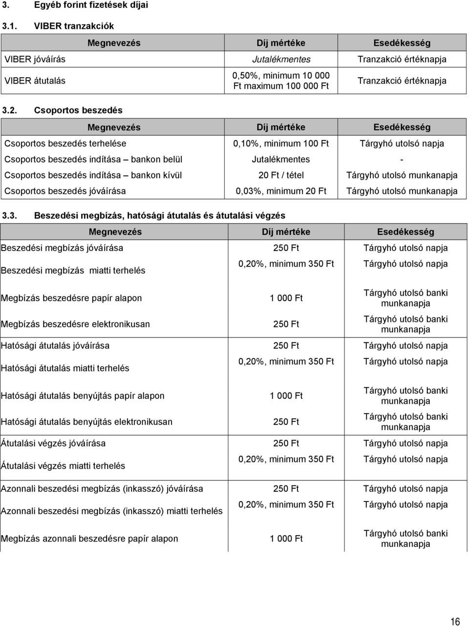 bankon belül Jutalékmentes Csoportos beszedés indítása bankon kívül 20 Ft / tétel Tárgyhó utolsó munkanapja Csoportos beszedés jóváírása 0,03%