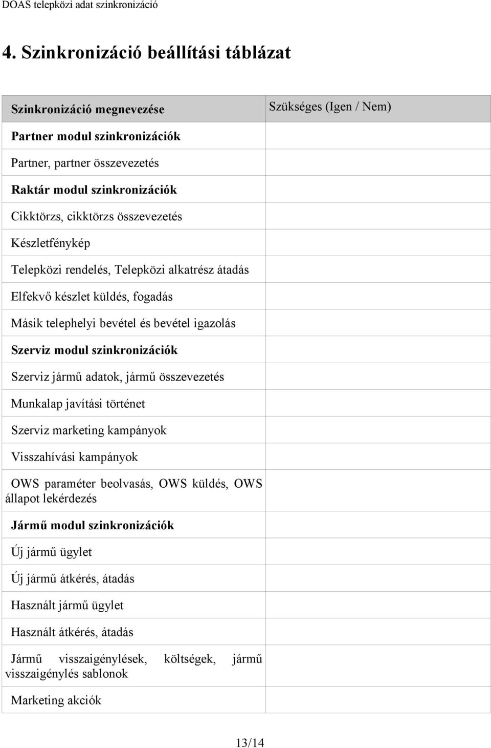 szinkronizációk Szerviz jármű adatok, jármű összevezetés Munkalap javítási történet Szerviz marketing kampányok Visszahívási kampányok OWS paraméter beolvasás, OWS küldés, OWS állapot