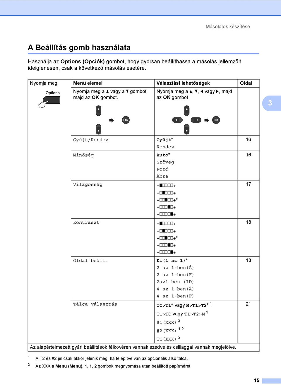 Nyomja meg a a, b, d vagy c, majd az OK gombot 3 Gyüjt/Rendez Gyüjt* Rendez Minőség Auto* Szöveg Fotó Ábra Világosság -onnnn+ -nonnn+ -nnonn+* -nnnon+ -nnnno+ Kontraszt -onnnn+ -nonnn+ -nnonn+*