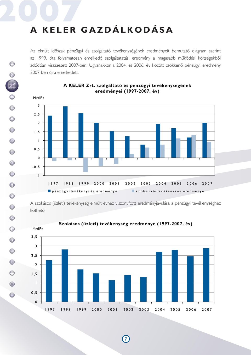 év között csökkenô pénzügyi eredmény 2007-ben újra emelkedett. MrdFt A KELER Zrt. szolgáltató és pénzügyi tevékenységének eredményei (1997-2007.
