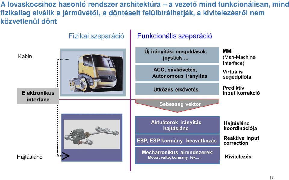 elválik a járművétől, a döntéseit