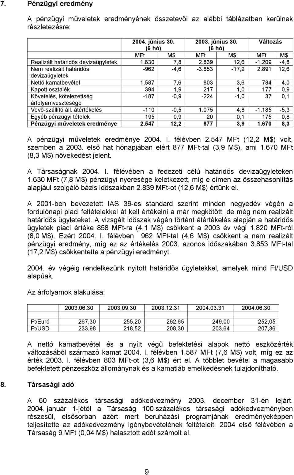 587 7,6 803 3,6 784 4,0 Kapott osztalék 394 1,9 217 1,0 177 0,9 Követelés, kötelezettség -187-0,9-224 -1,0 37 0,1 árfolyamvesztesége Vevő-szállító áll. átértékelés -110-0,5 1.075 4,8-1.