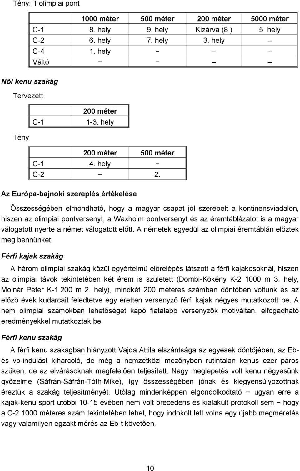 Az Európa-bajnoki szereplés értékelése Összességében elmondható, hogy a magyar csapat jól szerepelt a kontinensviadalon, hiszen az olimpiai pontversenyt, a Waxholm pontversenyt és az éremtáblázatot