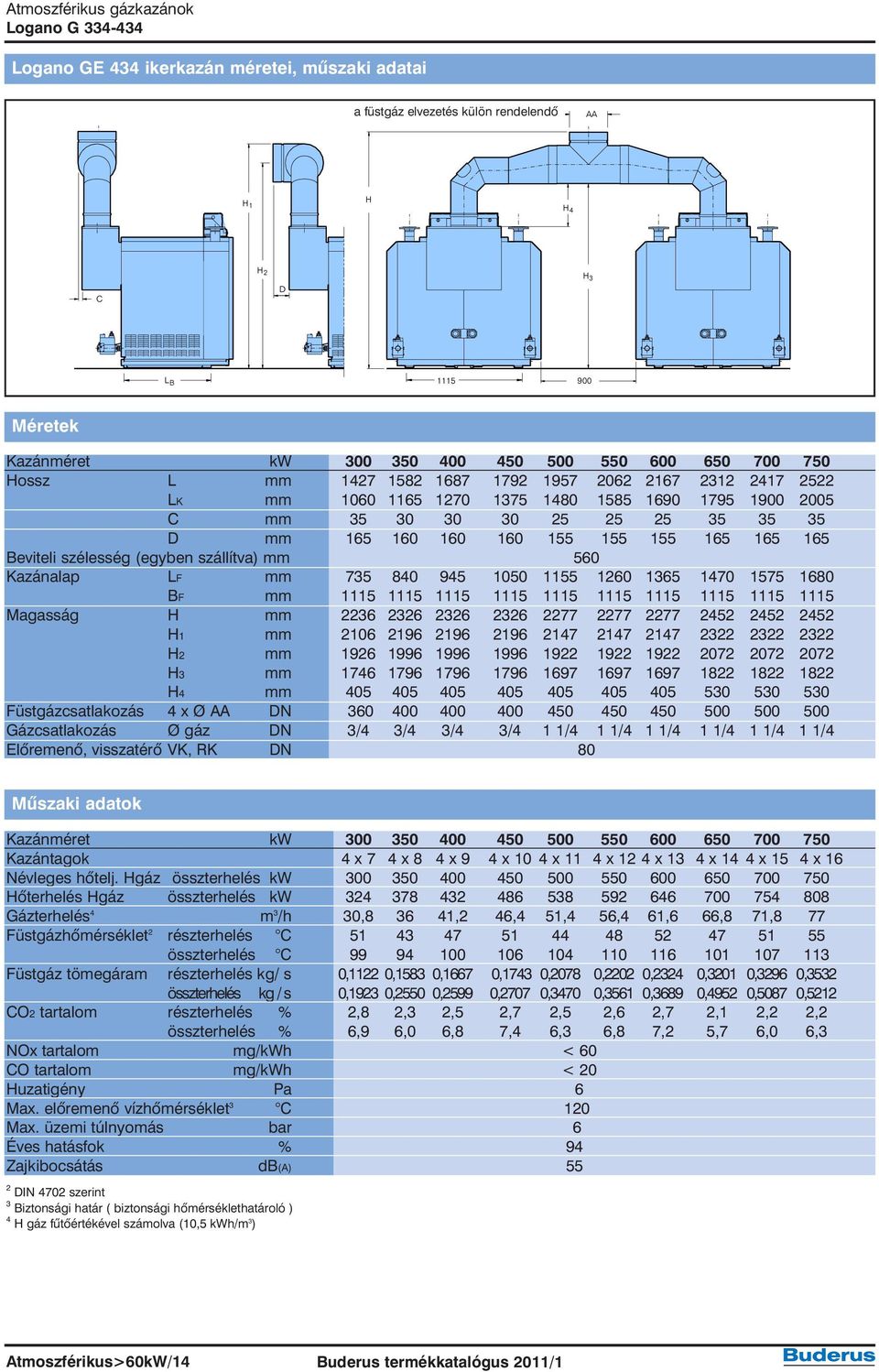 155 155 165 165 165 Beviteli szélesség (egyben szállítva) mm 560 Kazánalap LF mm 735 840 945 1050 1155 1260 1365 1470 1575 1680 BF mm 1115 1115 1115 1115 1115 1115 1115 1115 1115 1115 Magasság H mm