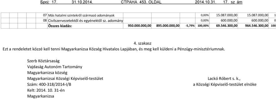 szakasz Ezt a rendeletet közzé kell tenni Magyarkanizsa Község Hivatalos Lapjában, és meg kell küldeni a Pénzügy-minisztériumnak.