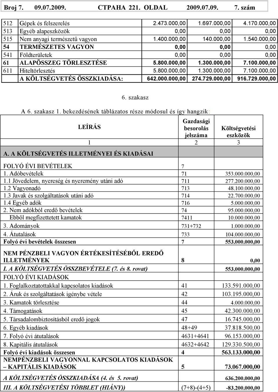 000.000,00 274.729.000,00 916.729.000,00 6. szakasz A 6. szakasz 1. bekezdésének táblázatos része módosul és így hangzik: LEÍRÁS А.