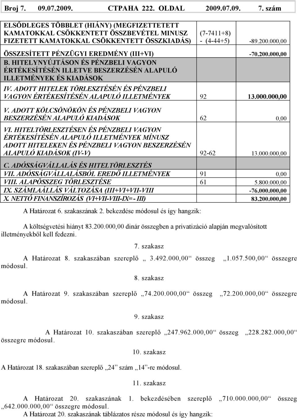 ADOTT HITELEK TÖRLESZTÉSÉN ÉS PÉNZBELI VAGYON ÉRTÉKESÍTÉSÉN ALAPULÓ ILLETMÉNYEK 92 13.000.000,00 V. ADOTT KÖLCSÖNÖKÖN ÉS PÉNZBELI VAGYON BESZERZÉSÉN ALAPULÓ KIADÁSOK 62 0,00 VI.