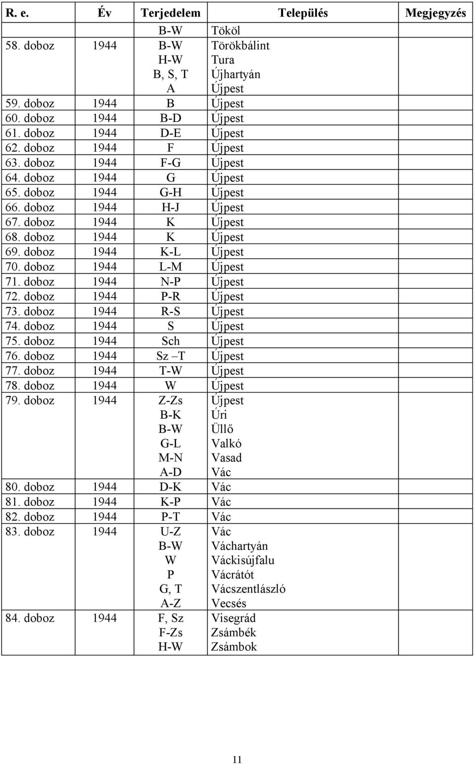 doboz 1944 L-M Újpest 71. doboz 1944 N-P Újpest 72. doboz 1944 P-R Újpest 73. doboz 1944 R-S Újpest 74. doboz 1944 S Újpest 75. doboz 1944 Sch Újpest 76. doboz 1944 Sz T Újpest 77.