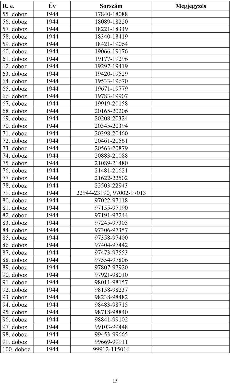 doboz 1944 20165-20206 69. doboz 1944 20208-20324 70. doboz 1944 20345-20394 71. doboz 1944 20398-20460 72. doboz 1944 20461-20561 73. doboz 1944 20563-20879 74. doboz 1944 20883-21088 75.