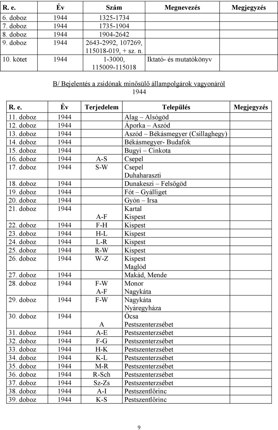 doboz 1944 Alag Alsógöd 12. doboz 1944 Áporka Aszód 13. doboz 1944 Aszód Békásmegyer (Csillaghegy) 14. doboz 1944 Békásmegyer- Budafok 15. doboz 1944 Bugyi Cinkota 16. doboz 1944 A-S Csepel 17.