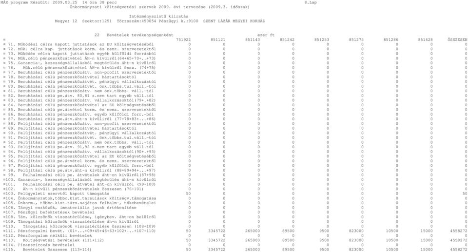 Működési célra kapott juttatások az EU költségvetéséből 0 72. Műk. célra kap. juttatások korm. és nemz. szervezetektől 0 73. Működés célra kapott juttatások egyéb külföldi forrásból 0 74. Műk.célú pénzeszközátvétel ÁH-n kívülről(64+65+70+.