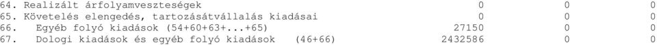 0 66. Egyéb folyó kiadások (54+60+63+.