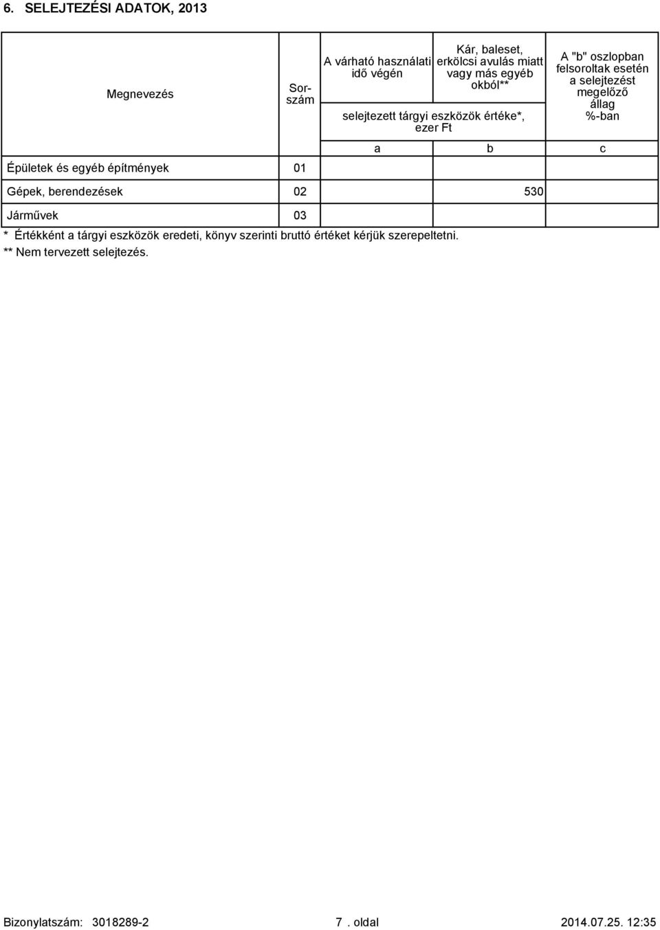 felsoroltk esetén selejtezést megelőző állg %-n 530 Járművek * Értékként tárgyi eszközök eredeti, könyv