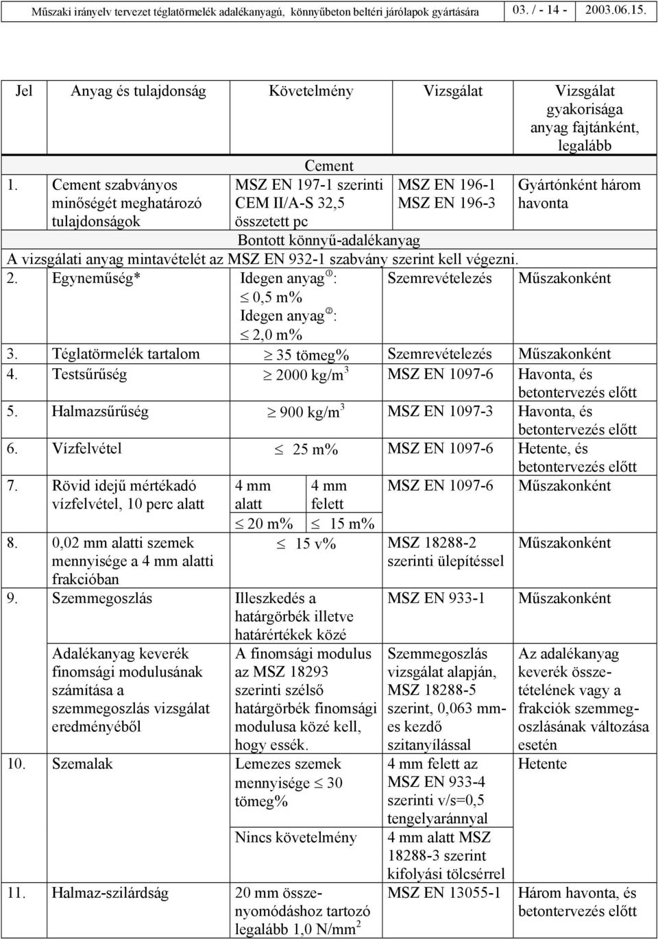 Cement szabványos minőségét meghatározó tulajdonságok MSZ EN 197-1 szerinti CEM II/A-S 32,5 összetett pc MSZ EN 196-1 MSZ EN 196-3 Gyártónként három havonta Bontott könnyű-adalékanyag A vizsgálati