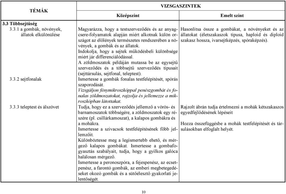 A zöldmoszatok példáján mutassa be az egysejtő szervezıdés és a többsejtő szervezıdés típusait (sejttársulás, sejtfonal, teleptest). 3.