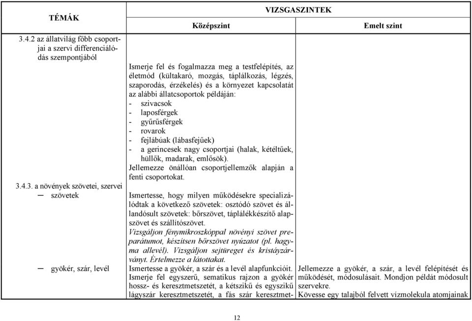 (lábasfejőek) - a gerincesek nagy csoportjai (halak, kétéltőek, hüllık, madarak, emlısök). Jellemezze önállóan csoportjellemzık alapján a fenti csoportokat.