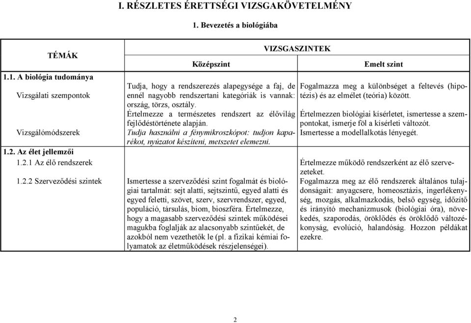 1. A biológia tudománya Vizsgálati szempontok Vizsgálómódszerek Tudja, hogy a rendszerezés alapegysége a faj, de ennél nagyobb rendszertani kategóriák is vannak: ország, törzs, osztály.