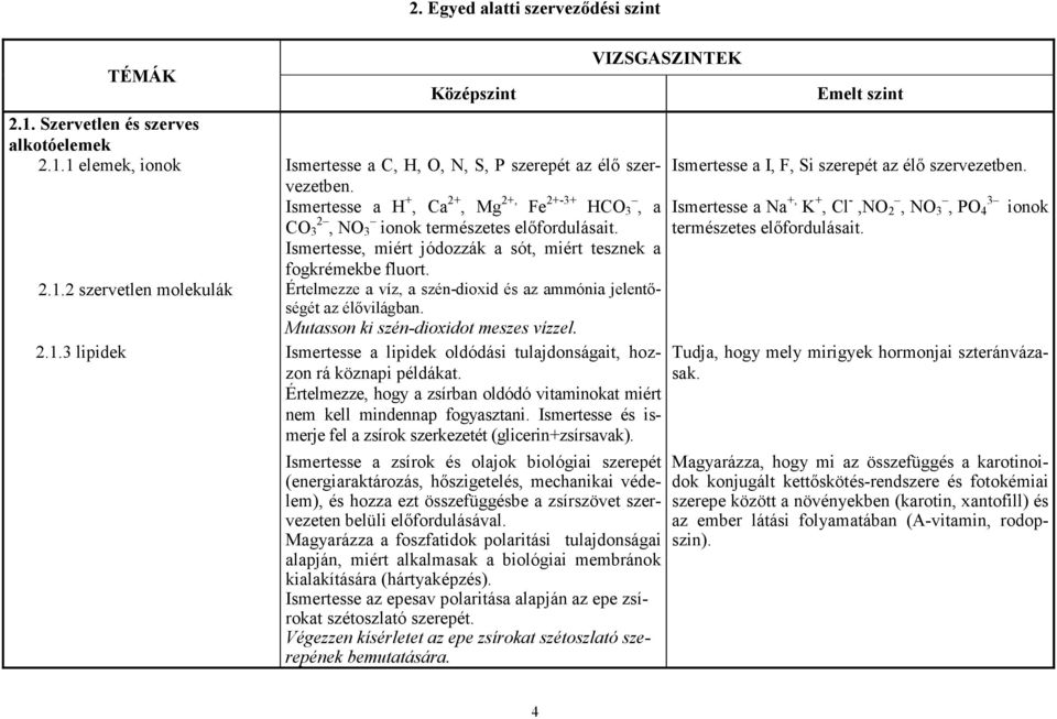 2 szervetlen molekulák Értelmezze a víz, a szén-dioxid és az ammónia jelentıségét az élıvilágban. Mutasson ki szén-dioxidot meszes vízzel. 2.1.