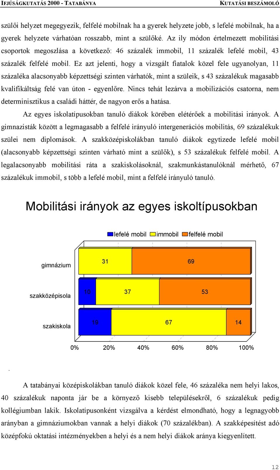 Ez azt jelenti, hogy a vizsgált fiatalok közel fele ugyanolyan, 11 százaléka alacsonyabb képzettségi szinten várhatók, mint a szüleik, s 43 százalékuk magasabb kvalifikáltság felé van úton -