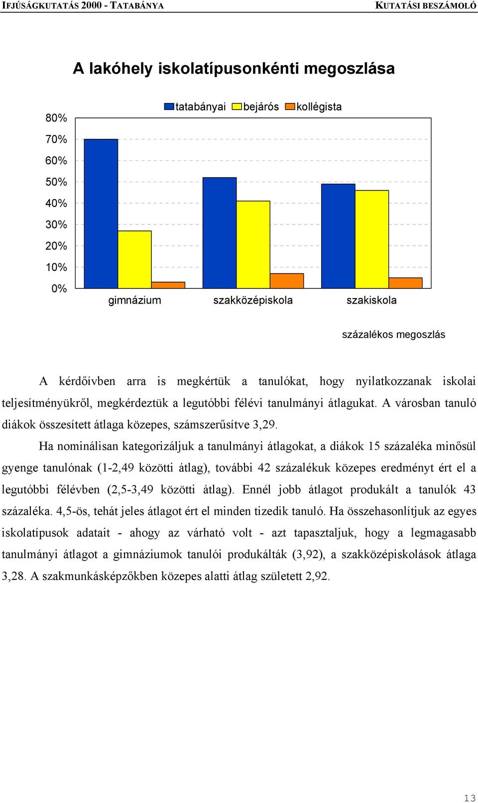 Ha nominálisan kategorizáljuk a tanulmányi átlagokat, a diákok 15 százaléka minősül gyenge tanulónak (1-2,49 közötti átlag), további 42 százalékuk közepes eredményt ért el a legutóbbi félévben