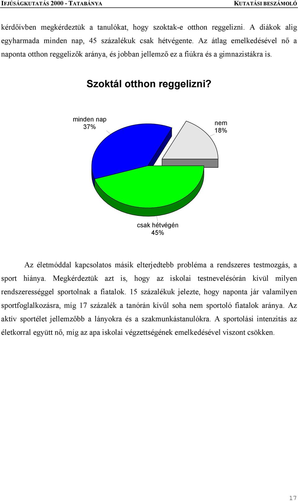 minden nap 37% nem 18% csak hétvégén 45% Az életmóddal kapcsolatos másik elterjedtebb probléma a rendszeres testmozgás, a sport hiánya.