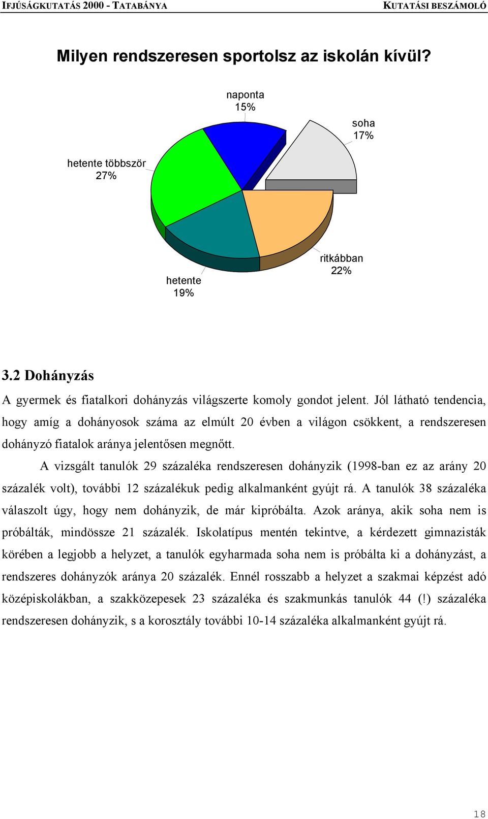 A vizsgált tanulók 29 százaléka rendszeresen dohányzik (1998-ban ez az arány 20 százalék volt), további 12 százalékuk pedig alkalmanként gyújt rá.