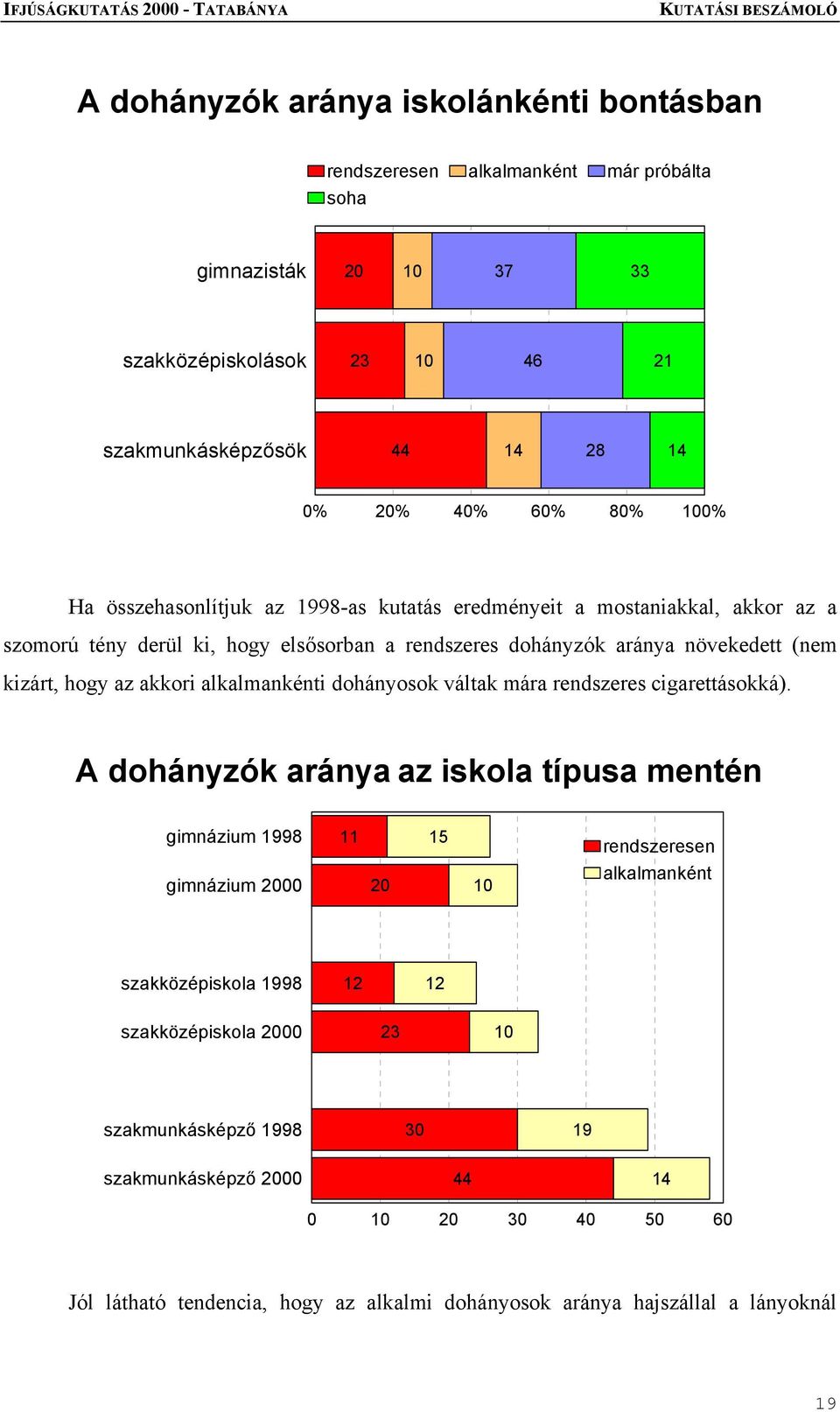 alkalmankénti dohányosok váltak mára rendszeres cigarettásokká).