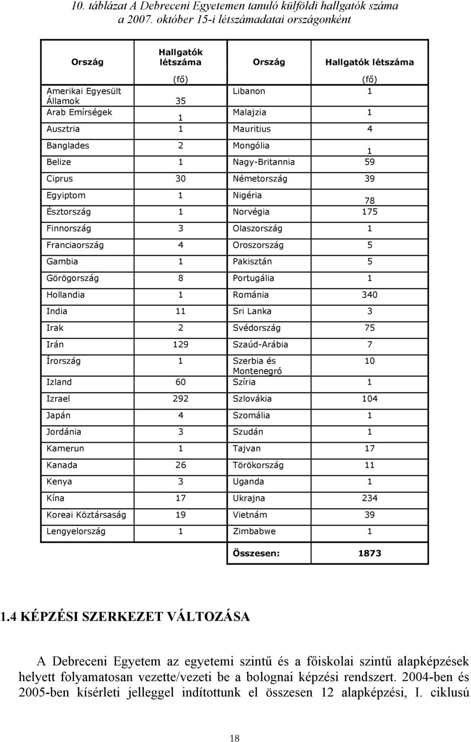 Banglades 2 Mongólia 1 Belize 1 Nagy-Britannia 59 Ciprus 30 Németország 39 Egyiptom 1 Nigéria 78 Észtország 1 Norvégia 175 Finnország 3 Olaszország 1 Franciaország 4 Oroszország 5 Gambia 1 Pakisztán