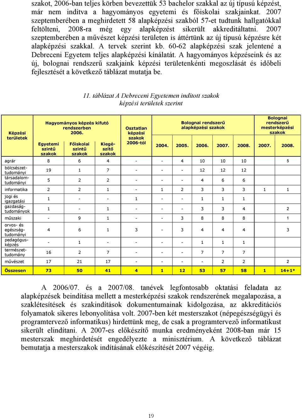 2007 szeptemberében a művészet képzési területen is áttértünk az új típusú képzésre két alapképzési szakkal. A tervek szerint kb.