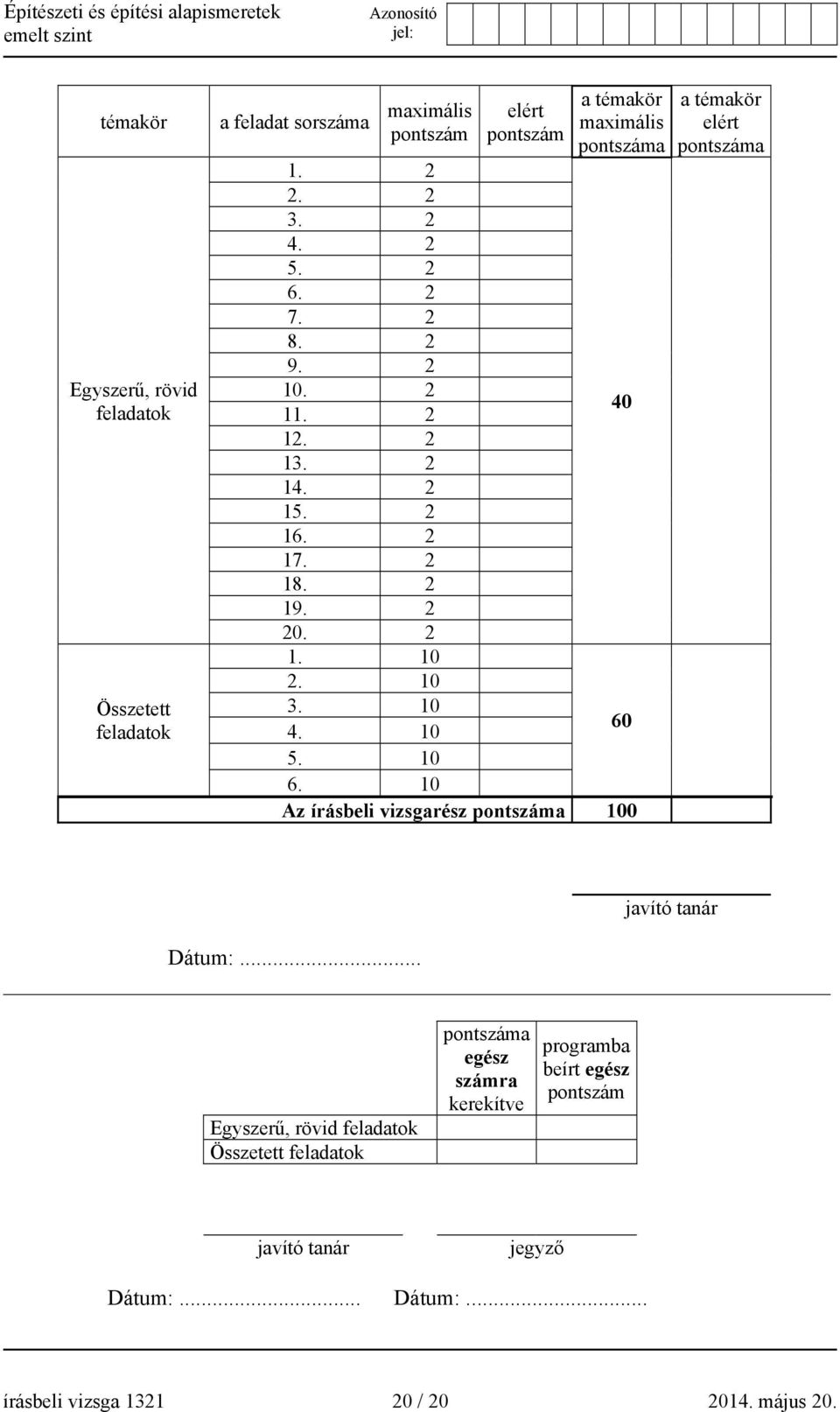 10 6. 10 Az írásbeli vizsgarész pontszáma 100 a témakör elért pontszáma javító tanár Dátum:.