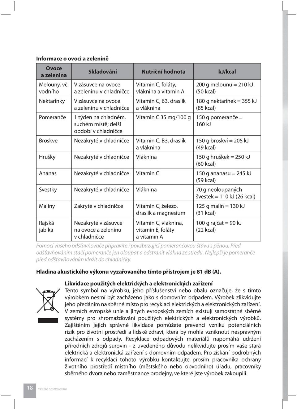 v chladničce Vitamin C, foláty, vláknina a vitamin A Vitamin C, B3, draslík a vláknina Broskve Nezakryté v chladničce Vitamin C, B3, draslík a vláknina 200 g melounu = 210 kj (50 kcal) 180 g