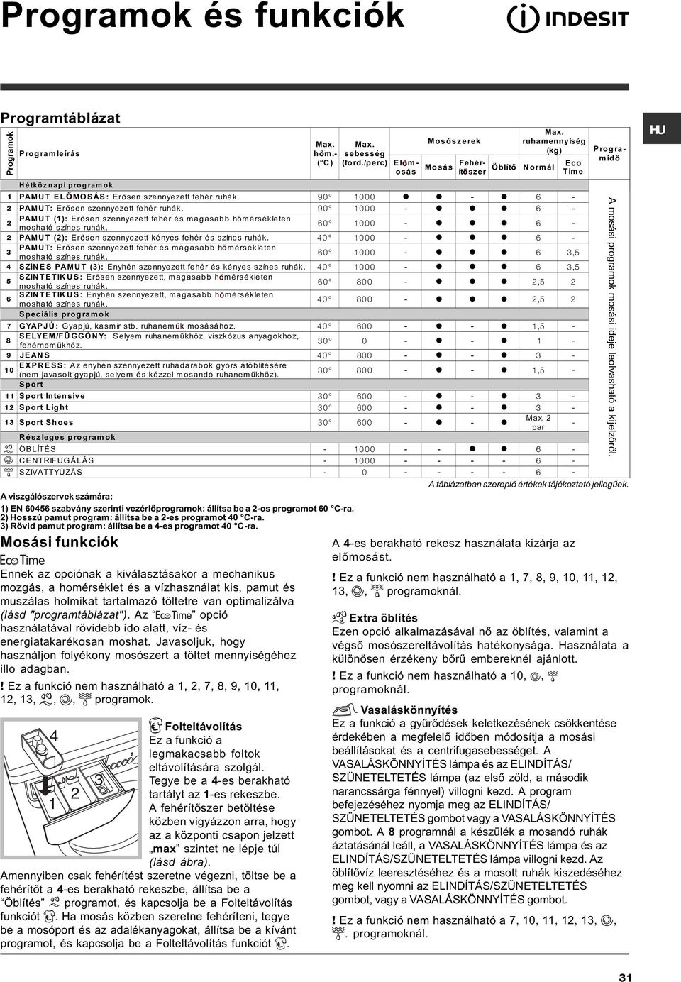 90 1000 l l - l 6-2 PAMUT: Erosen õ szennyezett fehér ruhák. 90 1000 - l l l 6-2 PAMUT (1): Erosen õ szennyezett fehér és magasabb homérsékleten õ mosható színes ruhák.