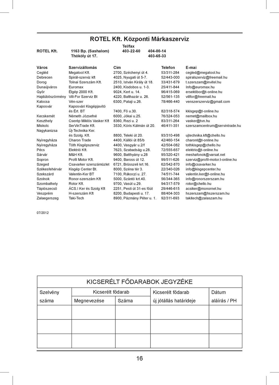 szerszam@invitel.hu Dunaújváros Euromax 2400, Kisdobos u. 1-3. 25/411-844 Info@euromax.hu Győr Élgép 2000 Kft. 9024, Kert u. 14. 96/415-069 ersektibor@t-online.