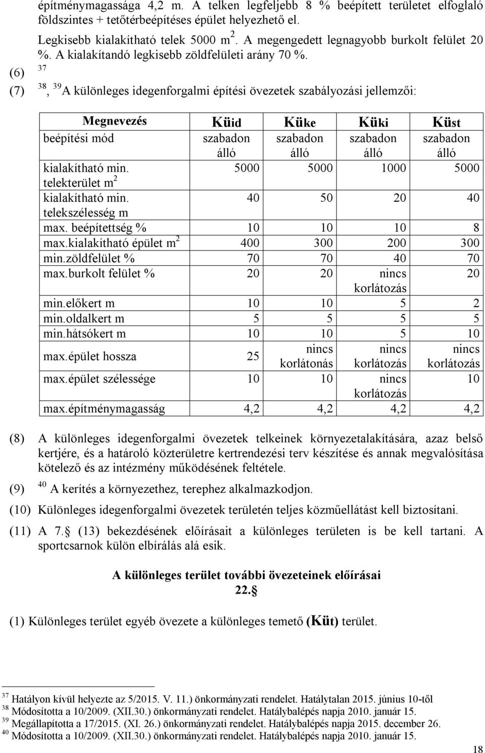 37 38, 39 A különleges idegenforgalmi építési övezetek szabályozási jellemzői: Megnevezés Küid Küke Küki Küst beépítési mód szabadon álló szabadon álló szabadon álló szabadon álló kialakítható min.