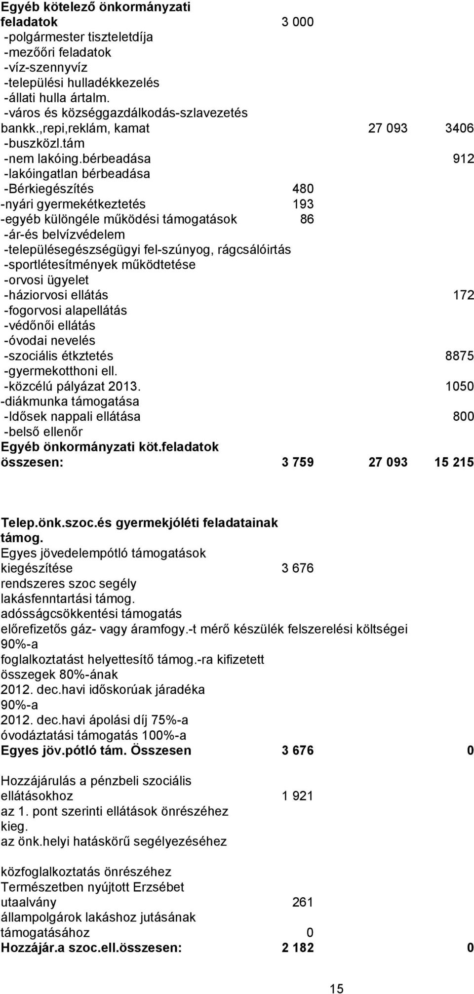 bérbeadása 912 -lakóingatlan bérbeadása -Bérkiegészítés 480 -nyári gyermekétkeztetés 193 -egyéb különgéle működési támogatások 86 -ár-és belvízvédelem -településegészségügyi fel-szúnyog,