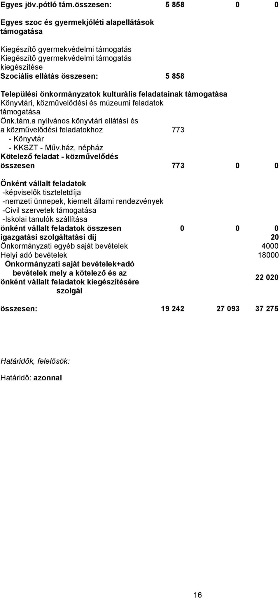 Települési önkormányzatok kulturális feladatainak támogatása Könyvtári, közművelődési és múzeumi feladatok támogatása Önk.tám.a nyilvános könyvtári ellátási és a közművelődési feladatokhoz 773 - Könyvtár - KKSZT - Műv.