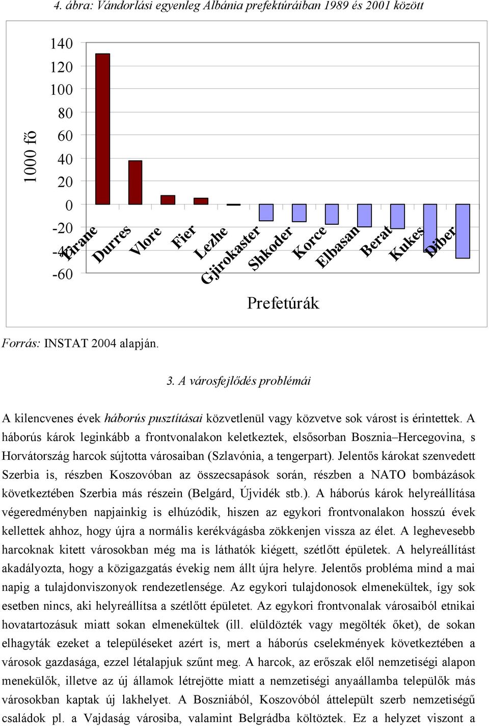 A háborús károk leginkább a frontvonalakon keletkeztek, elsősorban Bosznia Hercegovina, s Horvátország harcok sújtotta városaiban (Szlavónia, a tengerpart).