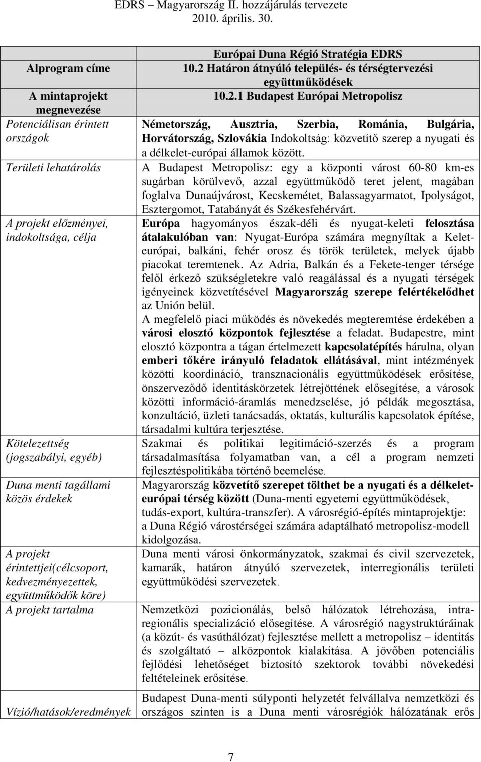 2 Határon átnyúló település- és térségtervezési együttműködések 10.2.1 Budapest Európai Metropolisz Németország, Ausztria, Szerbia, Románia, Bulgária, Horvátország, Szlovákia Indokoltság: közvetítő szerep a nyugati és a délkelet-európai államok között.