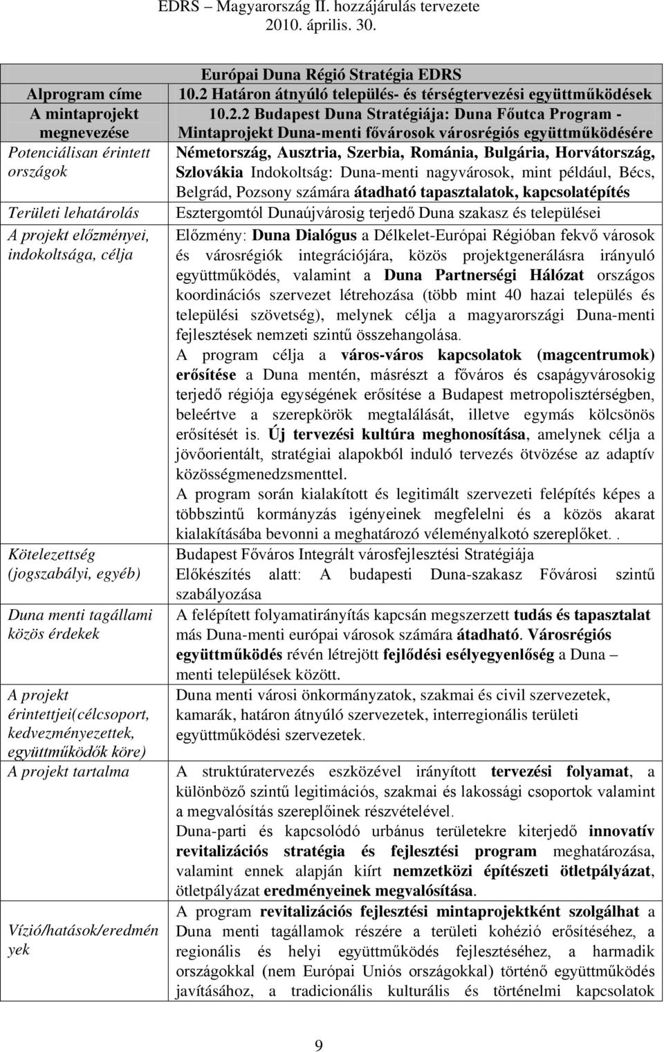 2 Határon átnyúló település- és térségtervezési együttműködések 10.2.2 Budapest Duna Stratégiája: Duna Főutca Program - Mintaprojekt Duna-menti fővárosok városrégiós együttműködésére Németország,