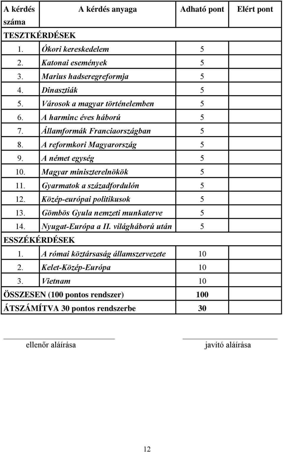 Magyar miniszterelnökök 5 11. Gyarmatok a századfordulón 5 12. Közép-európai politikusok 5 13. Gömbös Gyula nemzeti munkaterve 5 14. Nyugat-Európa a II.