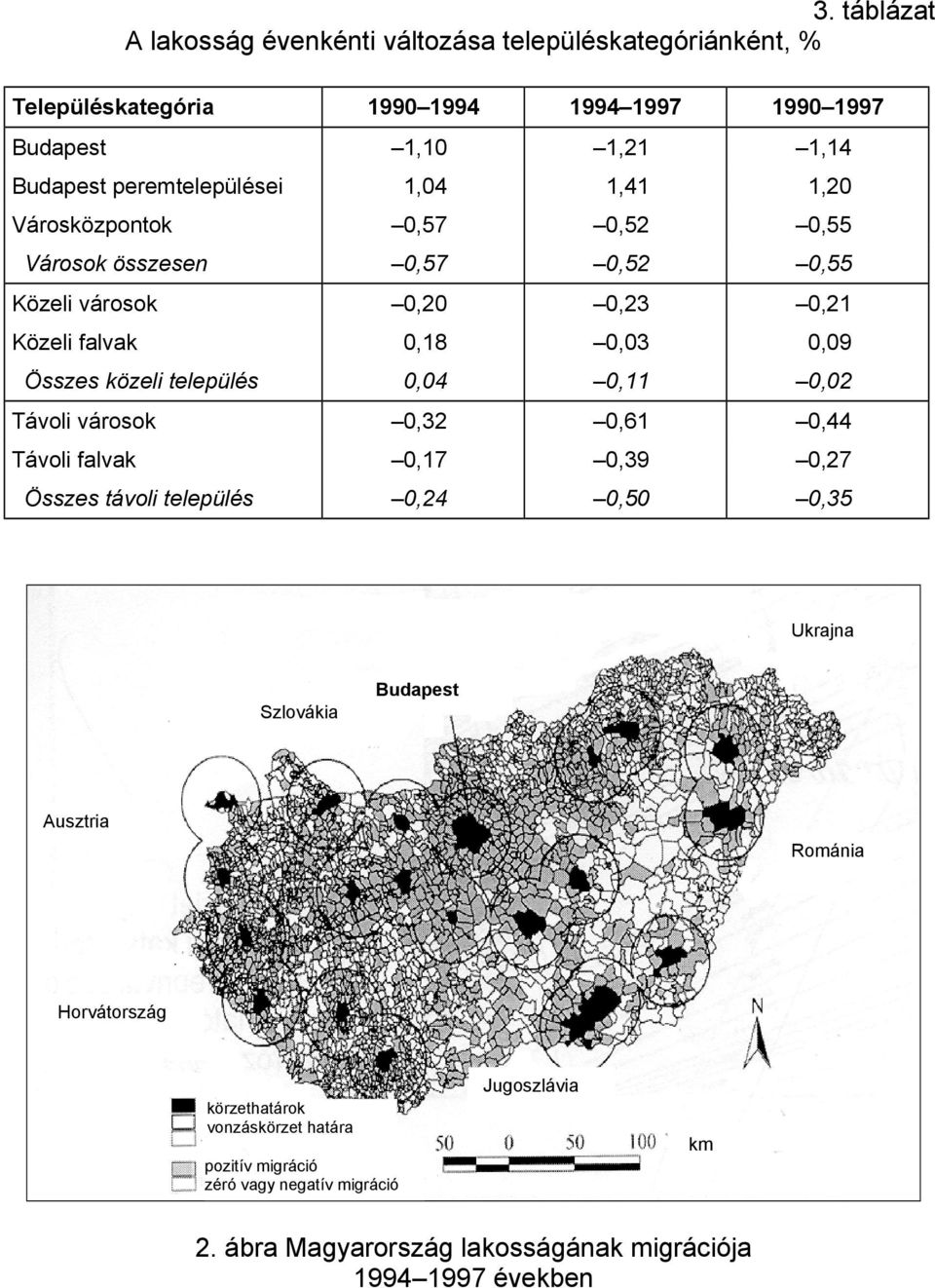 közeli település 0,04 0,11 0,02 Távoli városok 0,32 0,61 0,44 Távoli falvak 0,17 0,39 0,27 Összes távoli település 0,24 0,50 0,35 Ukrajna Szlovákia Budapest