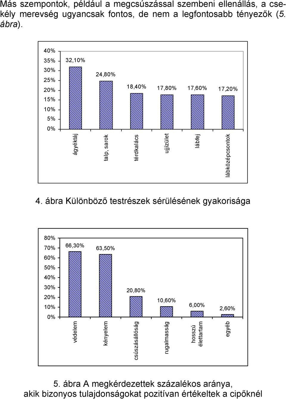 ábra Különböző testrészek sérülésének gyakorisága 8 7 66,3 63,5 6 5 4 3 20,8 10,6 6,0 2,6 védelem kényelem csúszásállóság