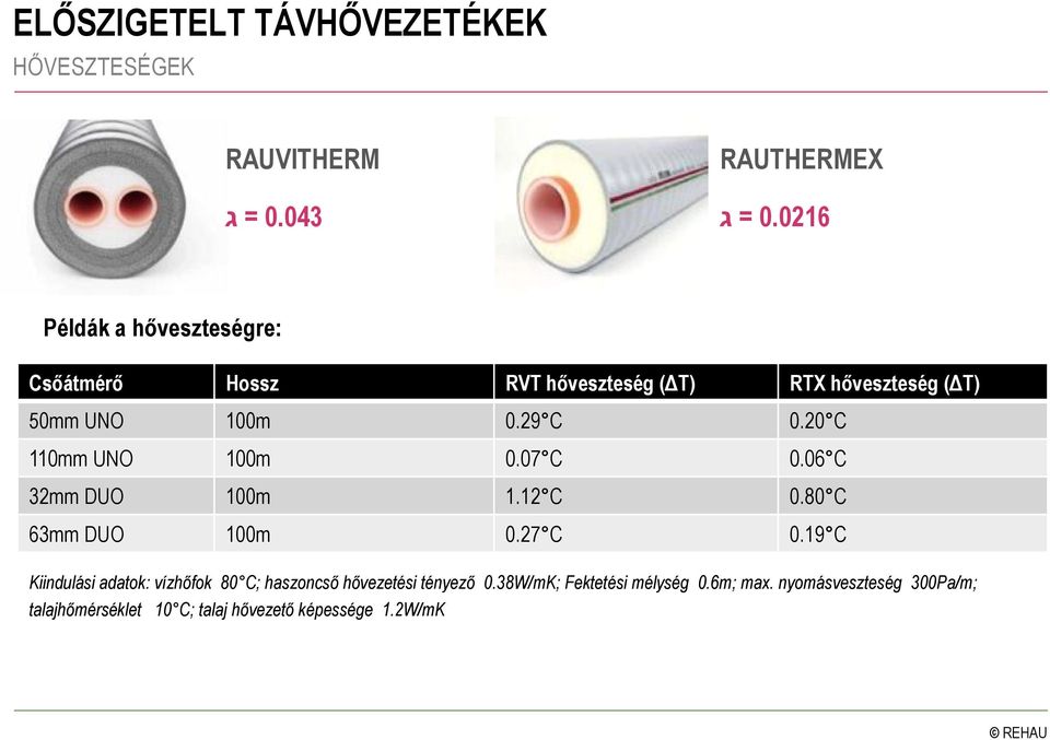 20 C 110mm UNO 100m 0.07 C 0.06 C 32mm DUO 100m 1.12 C 0.80 C 63mm DUO 100m 0.27 C 0.