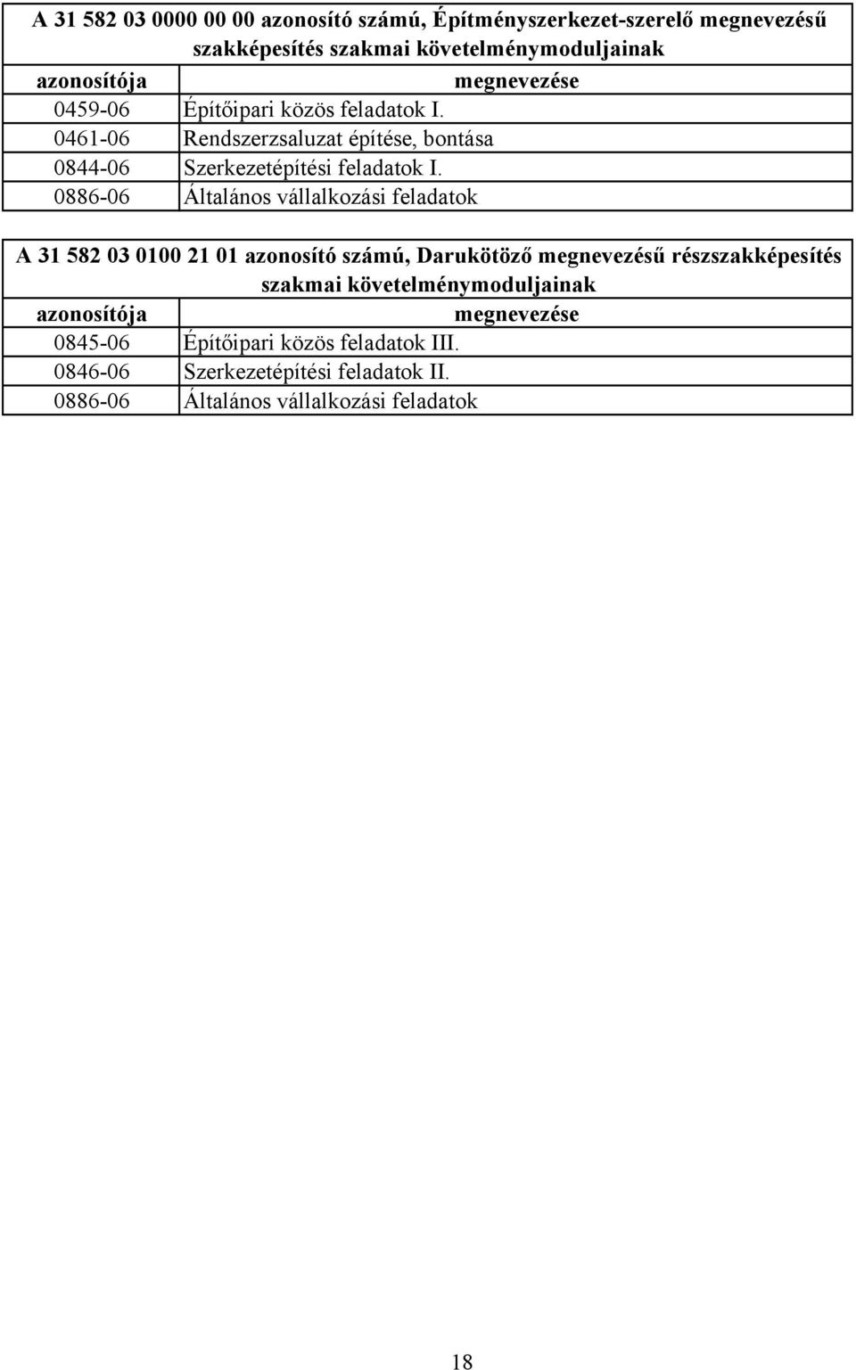 0886-06 Általános vállalkozási feladatok A 31 582 03 0100 21 01 azonosító számú, Darukötöző megnevezésű részszakképesítés szakmai