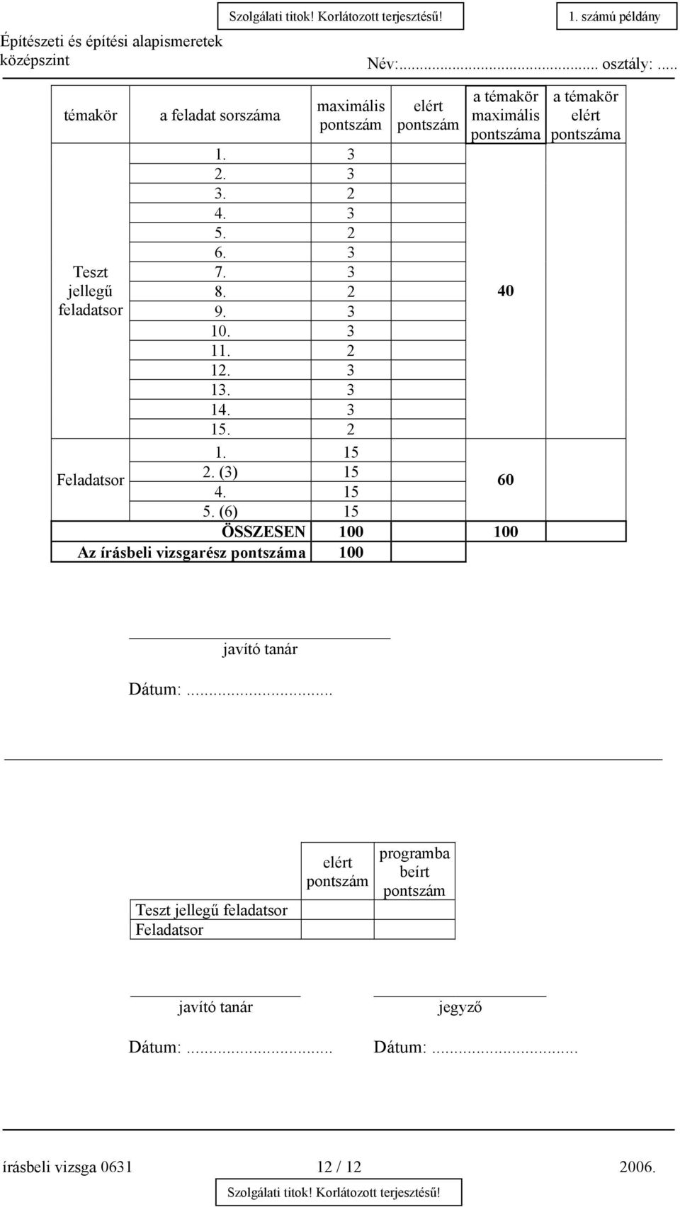 (6) 15 ÖSSZESEN 100 100 Az írásbeli vizsgarész pontszáma 100 40 60 a témakör elért pontszáma javító tanár Dátum:.