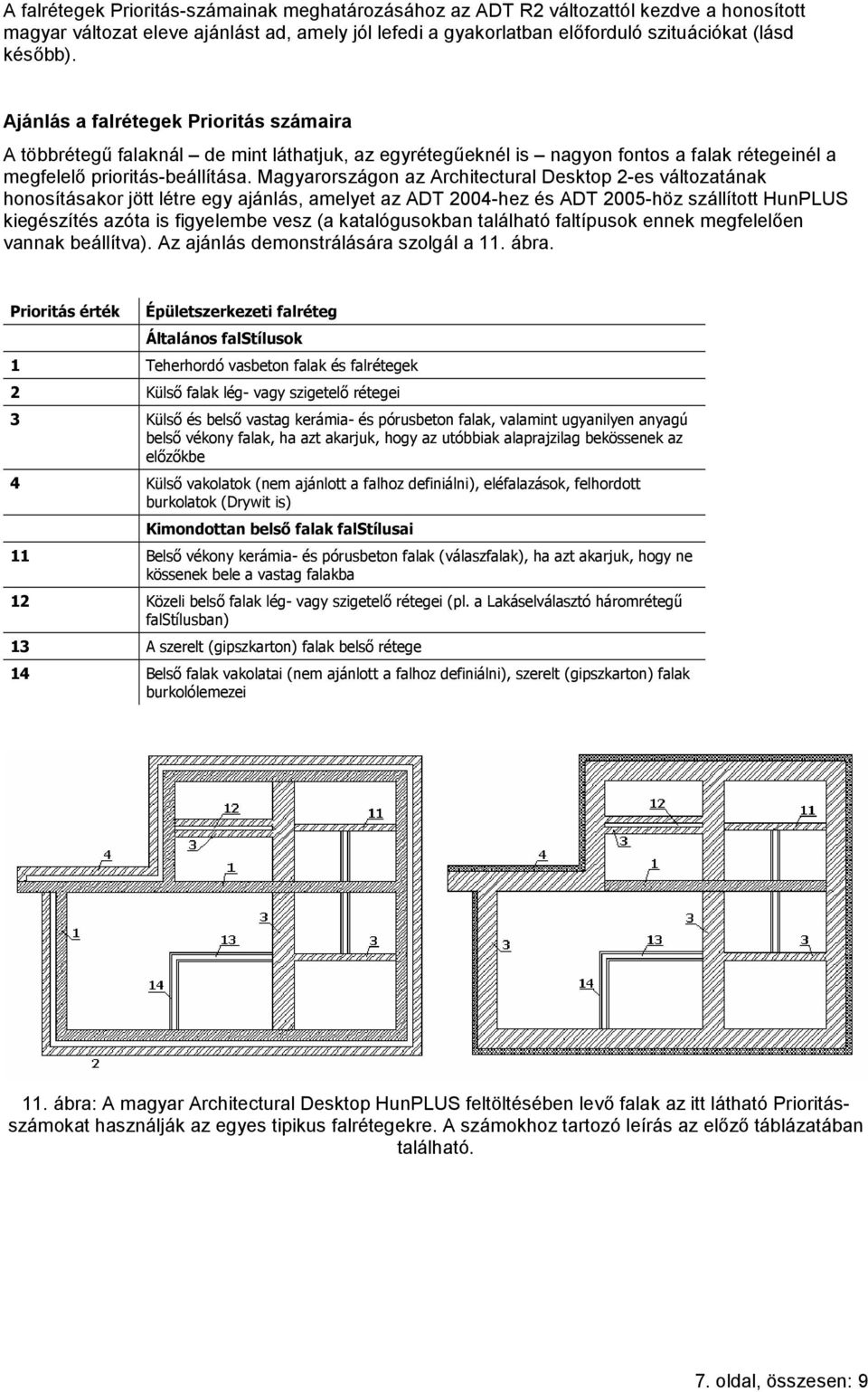 Magyarországon az Architectural Desktop 2-es változatának honosításakor jött létre egy ajánlás, amelyet az ADT 2004-hez és ADT 2005-höz szállított HunPLUS kiegészítés azóta is figyelembe vesz (a