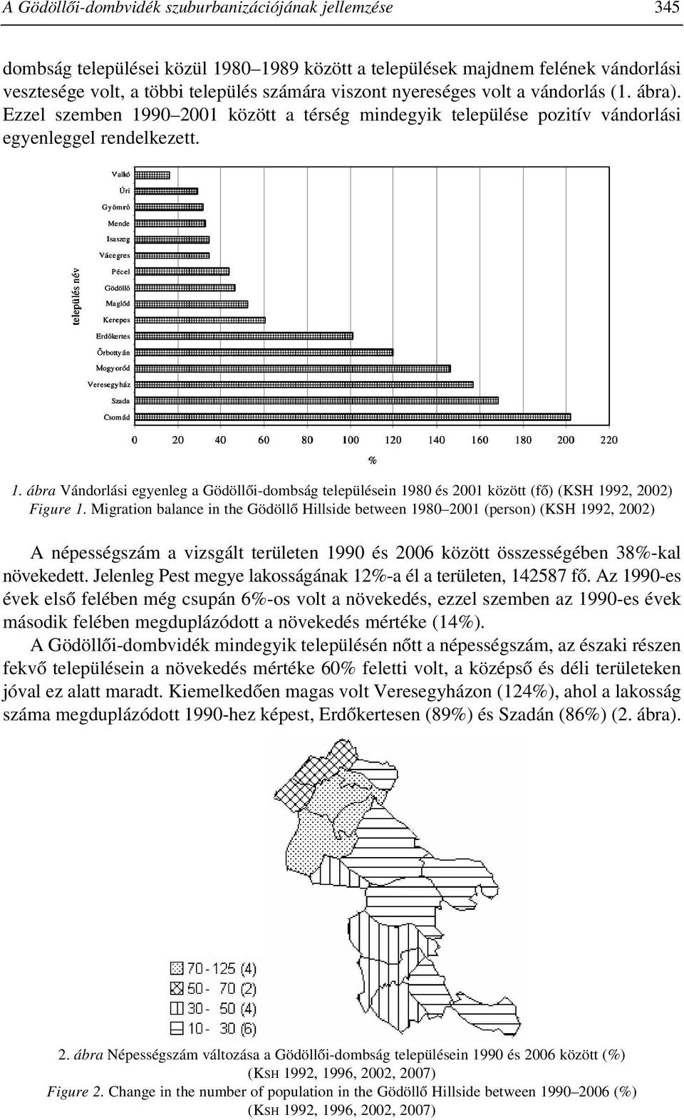 Migration balance in the Gödöllõ Hillside between 1980 2001 (person) (KSH 1992, 2002) A népességszám a vizsgált területen 1990 és 2006 között összességében 38%-kal növekedett.