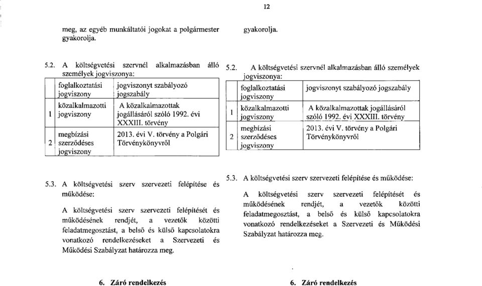 törvény a Polgári Törvénykönyvről 1 2 foglalkoztatási jogviszony közalkalmazotti jogviszony megbízási szerződéses jogviszony jogviszonyt szabályozó jogszabály A közalkalmazottak jogállásáról szóló