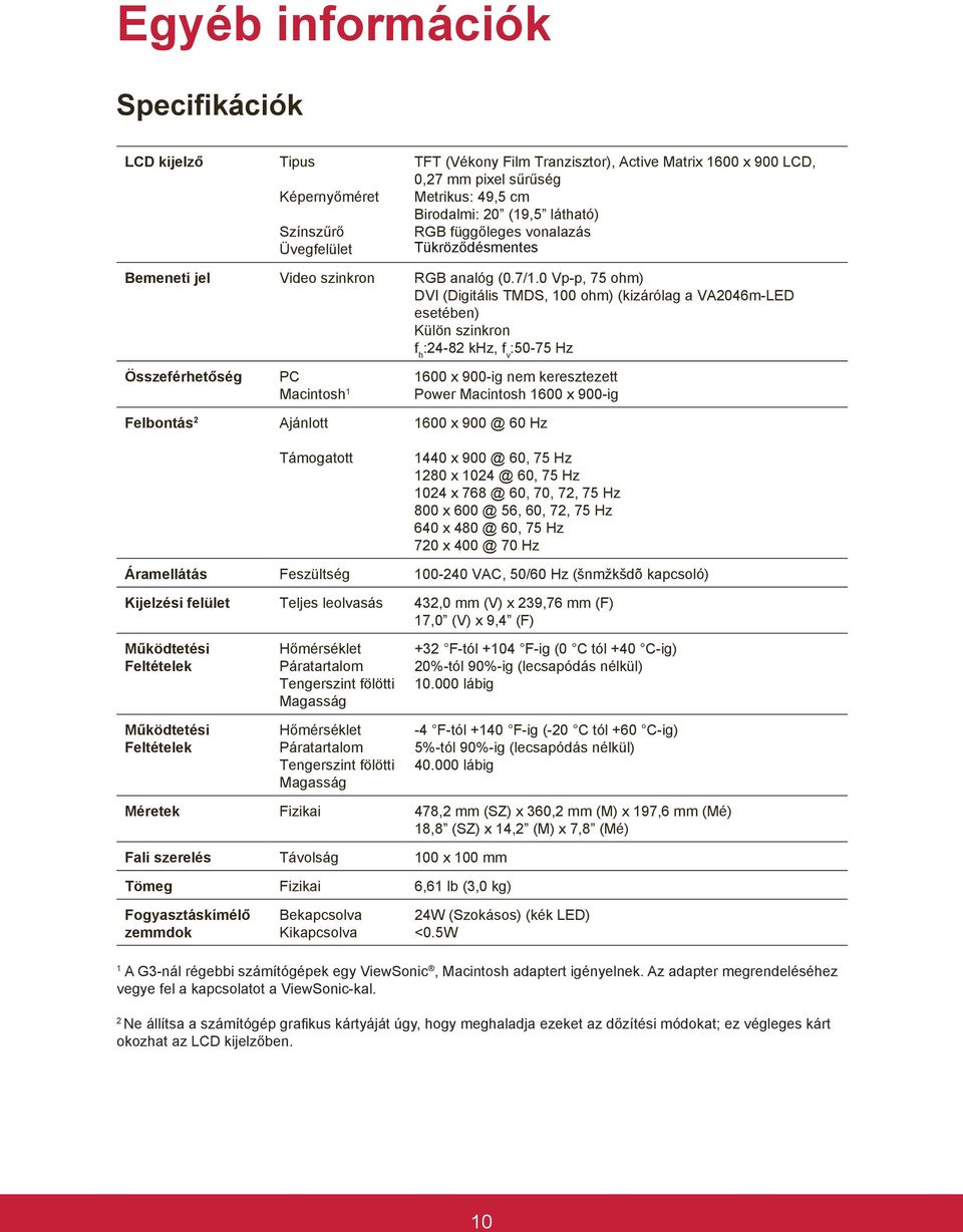 0 Vp-p, 75 ohm) DVI (Digitális TMDS, 100 ohm) (kizárólag a VA2046m-LED esetében) Külön szinkron f h :24-82 khz, f v :50-75 Hz Összeférhetőség Felbontás 2 PC Macintosh 1 Ajánlott Támogatott 1600 x