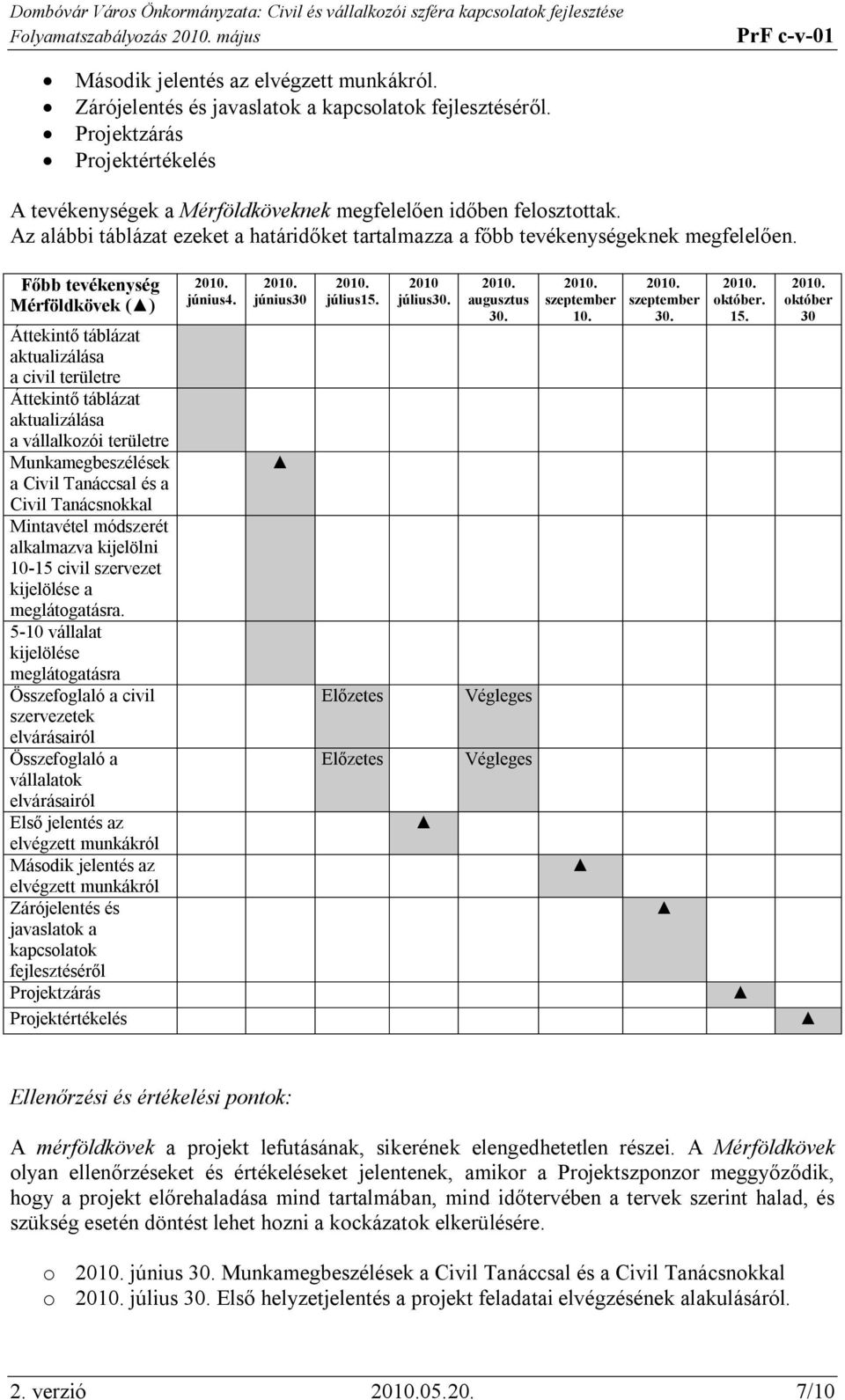 Főbb tevékenység Mérföldkövek () Áttekintő táblázat aktualizálása a civil területre Áttekintő táblázat aktualizálása a vállalkozói területre Munkamegbeszélések a Civil Tanáccsal és a Civil